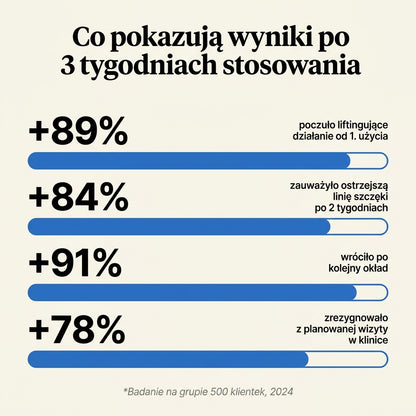 SKULT - Opaska Liftingująca Twarz