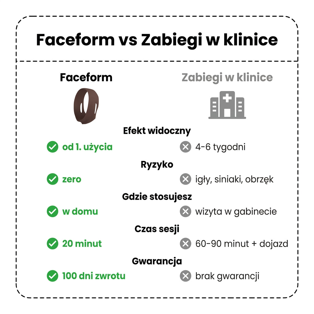 SKULT - Opaska Liftingująca Twarz