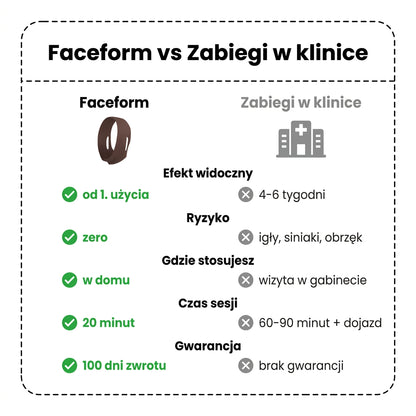 SKULT - Opaska Liftingująca Twarz