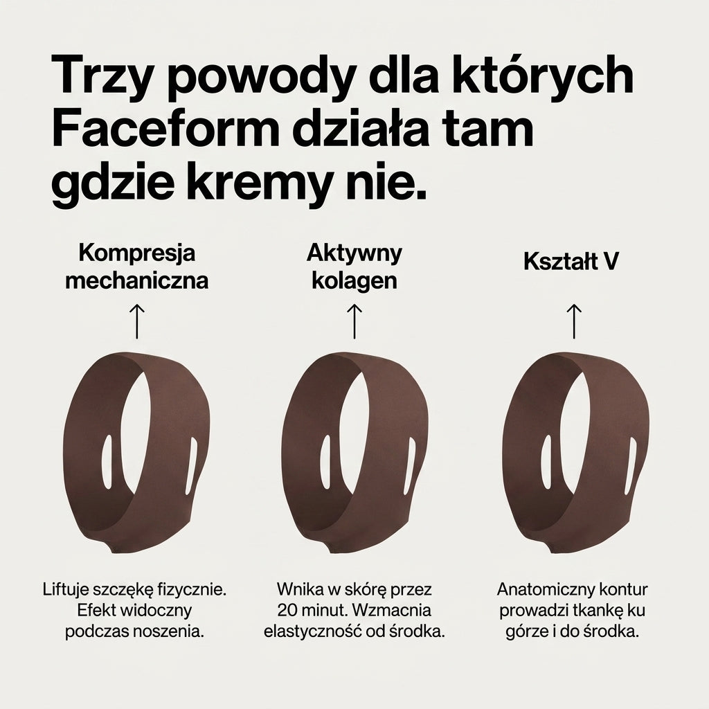 SKULT - Opaska Liftingująca Twarz