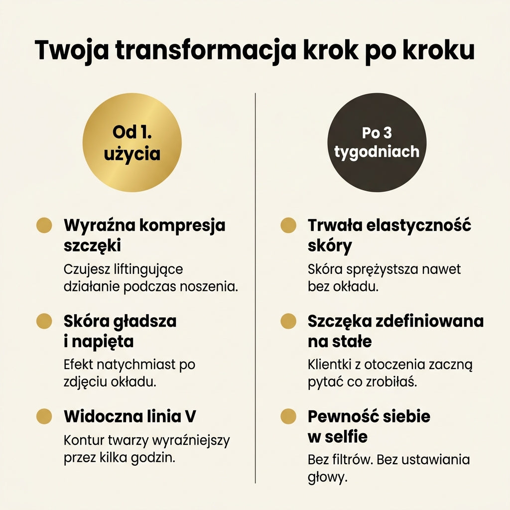 SKULT - Opaska Liftingująca Twarz